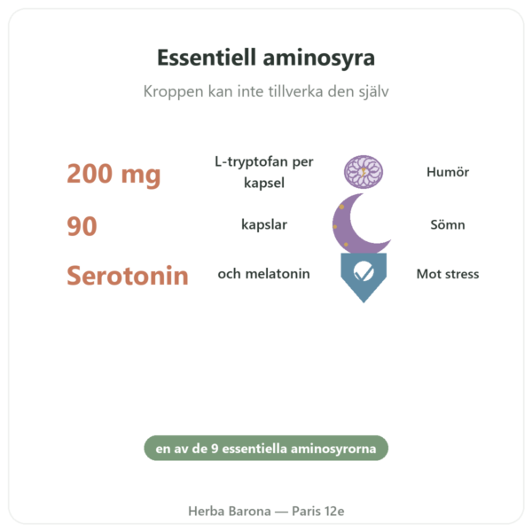 Tryptofan 200 mg – Be-Life – 90 kapslar fördelar och nyckelfakta Paris Herba Barona