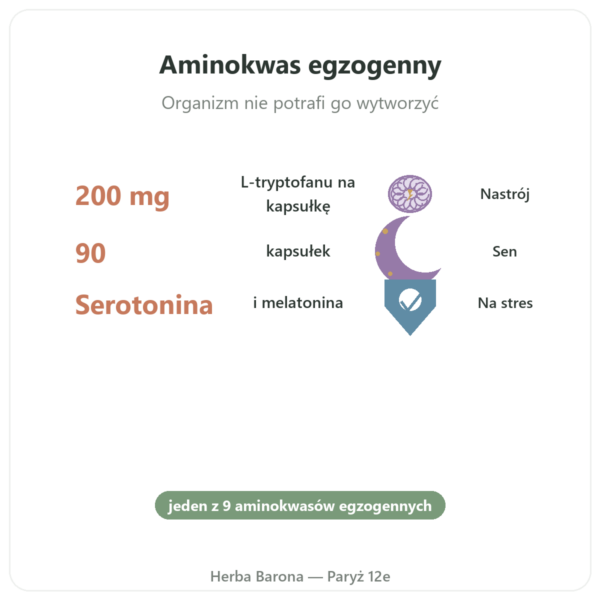 Tryptofan 200 mg – Be-Life – 90 kapsułek korzyści i najważniejsze fakty Paris Herba Barona