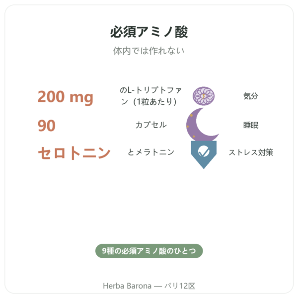 トリプトファン 200 mg – Be-Life – 90カプセル benefits and key facts Paris Herba Barona