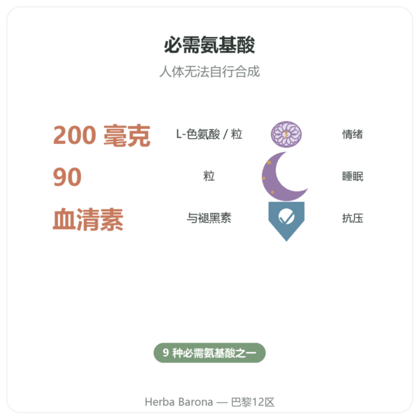 色氨酸 200 mg – Be-Life – 90 粒 功效与数据 Paris Herba Barona