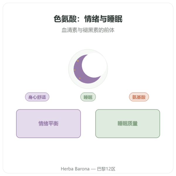 色氨酸 200 mg – Be-Life – 90 粒 产品展示 Paris Herba Barona