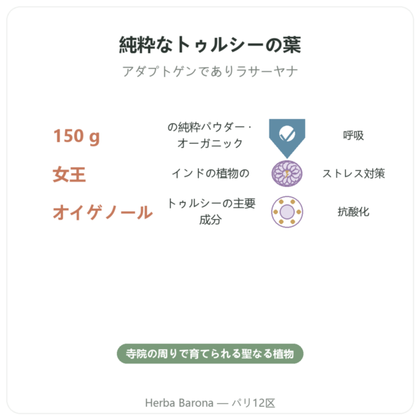 トゥルシー オーガニック(ホーリーバジル) – パウダー袋入り – 150 g – Ayur-vana benefits and key facts Paris Herba Barona