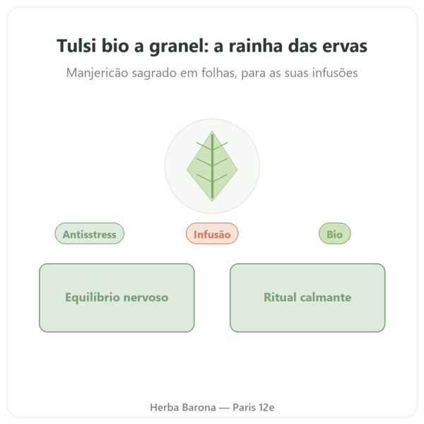 Tulsi bio a granel – saqueta de 100 g – Ayur-vana apresentação Paris Herba Barona