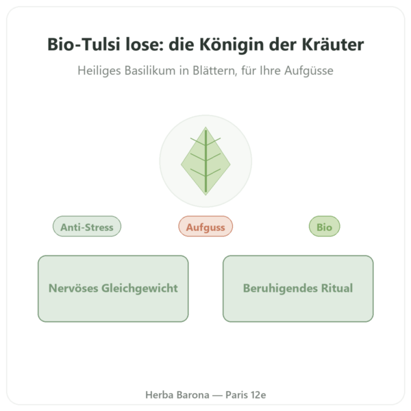 Tulsi Bio lose – 100-g-Beutel – Ayur-vana Vorstellung Paris Herba Barona