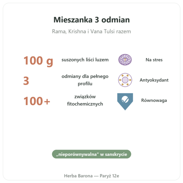 Tulsi bio luzem – saszetka 100 g – Ayur-vana korzyści i najważniejsze fakty Paris Herba Barona