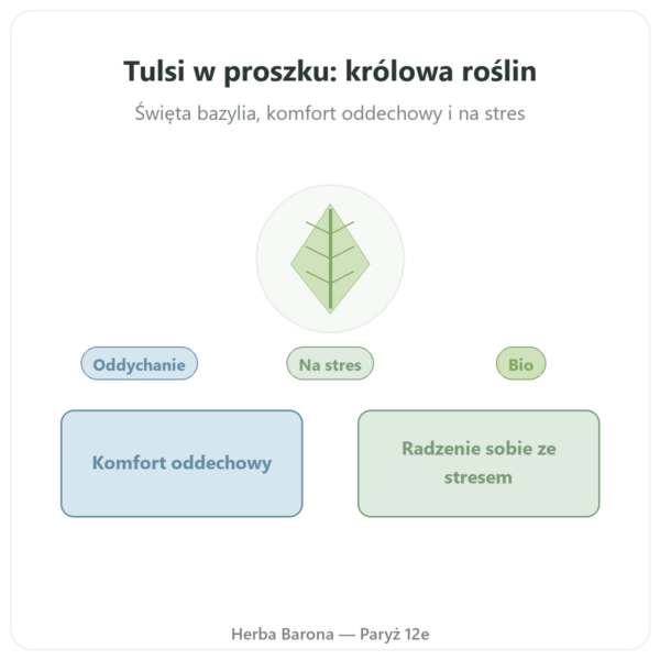 Tulsi bio (święta bazylia) – Proszek – 150 g – Ayur-vana prezentacja Paris Herba Barona