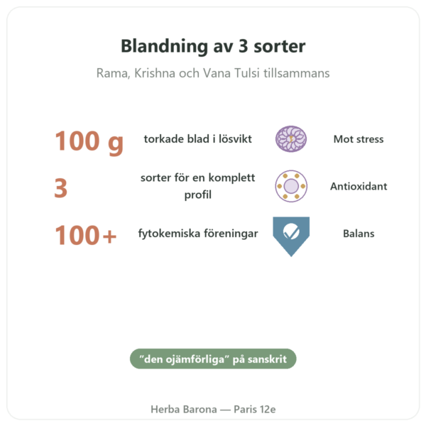 Tulsi eko lös – 100 g påse – Ayur vana fördelar och nyckelfakta Paris Herba Barona
