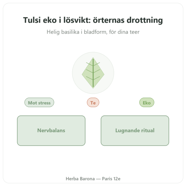 Tulsi eko lös – 100 g påse – Ayur vana presentation Paris Herba Barona