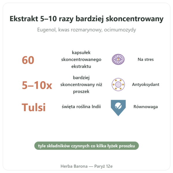 Tulsi Ekstrakt Bio (bazylia święta) 60 kapsułek Ayur-vana korzyści i najważniejsze fakty Paris Herba Barona