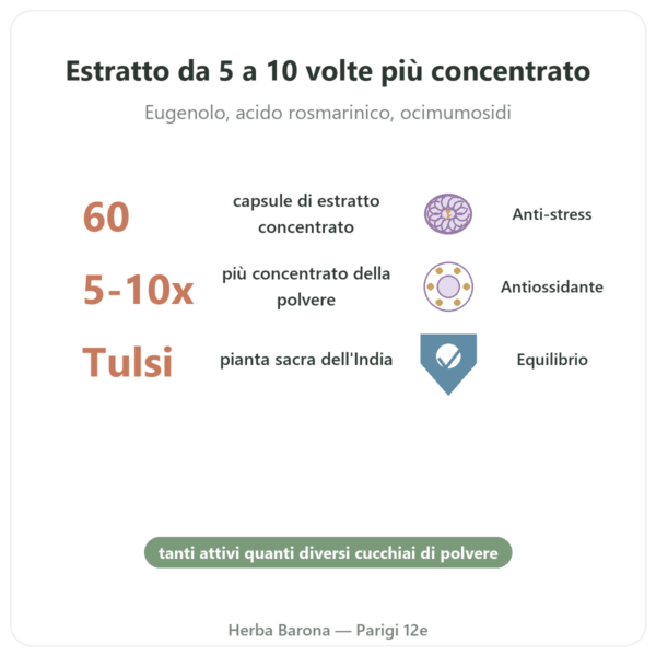 Tulsi Estratto Bio (basilico sacro) 60 capsule Ayur-vana benefici e dati chiave Paris Herba Barona