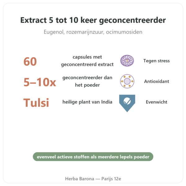 Tulsi Extract Bio (heilige basilicum) 60 capsules Ayur-vana voordelen en kerngegevens Paris Herba Barona