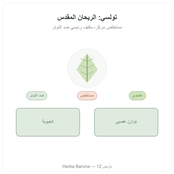 مستخلص التولسي العضوي (الريحان المقدس) – 60 كبسولة – Ayur-vana عرض المنتج Paris Herba Barona