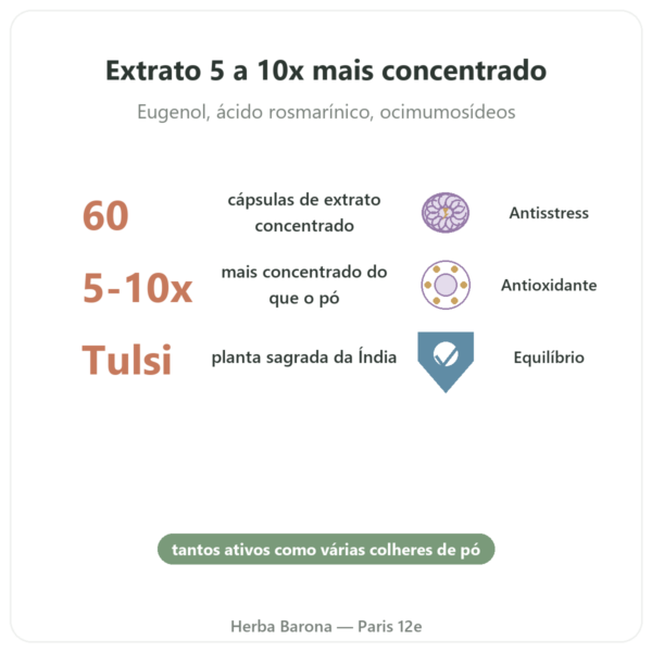 Tulsi Extrato Bio (Basílico Sagrado) – Ayur-vana – 60 cápsulas benefícios e dados principais Paris Herba Barona