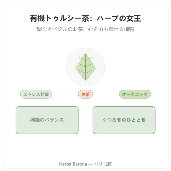 オーガニック トゥルシーティー 25袋 Ayur-vana presentation Paris Herba Barona