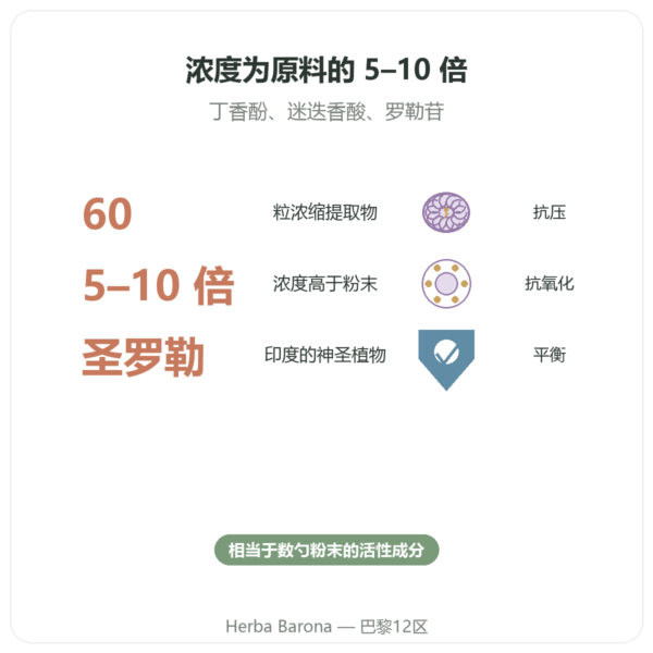 有机图尔西提取物(圣罗勒)60 粒胶囊 Ayur-vana 功效与数据 Paris Herba Barona