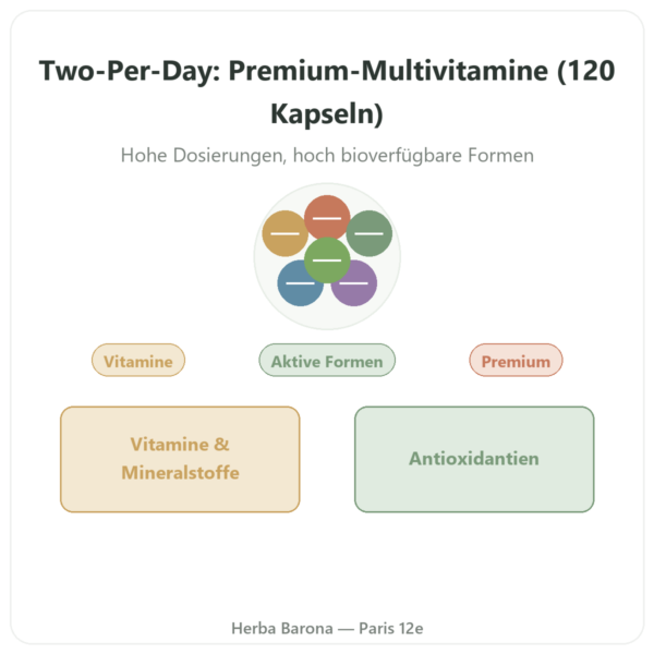 Two-Per-Day Multivitamin – Life Extension – 120 Kapseln Vorstellung Paris Herba Barona