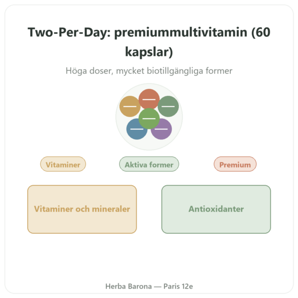 Two-Per-Day Multivitaminer – Life Extension – 60 kapslar presentation Paris Herba Barona