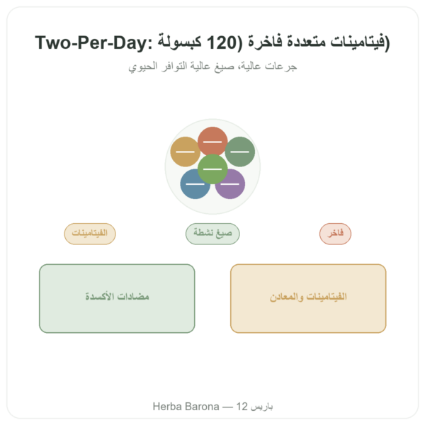 Two-Per-Day فيتامينات متعددة – Life Extension – 120 كبسولة عرض المنتج Paris Herba Barona