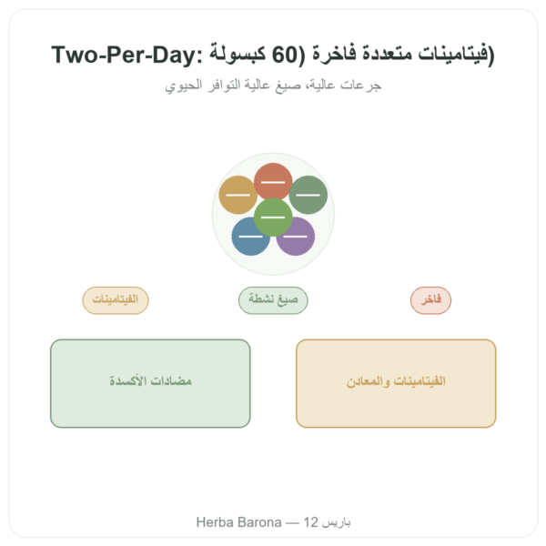 Two-Per-Day Multivitamines – Life Extension – 60 كبسولة عرض المنتج Paris Herba Barona