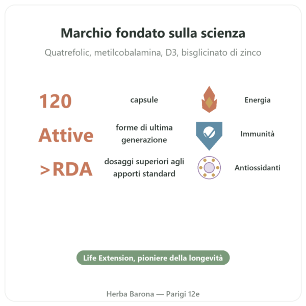 Two-Per-Day Multivitaminico – Life Extension – 120 Capsule Vegetali benefici e dati chiave Paris Herba Barona