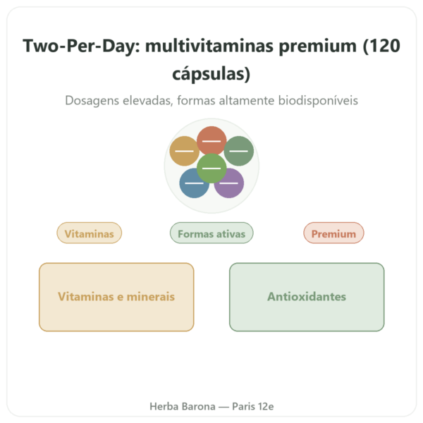 Two-Per-Day Multivitamínico – Life Extension – 120 cápsulas apresentação Paris Herba Barona
