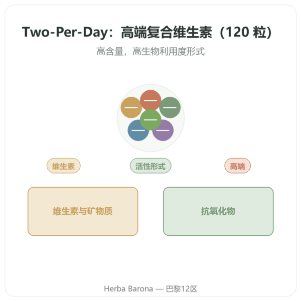 Two-Per-Day复合维生素 – Life Extension – 120粒胶囊 产品展示 Paris Herba Barona
