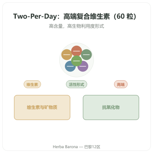 Two-Per-Day复合维生素 – Life Extension – 60粒胶囊 产品展示 Paris Herba Barona