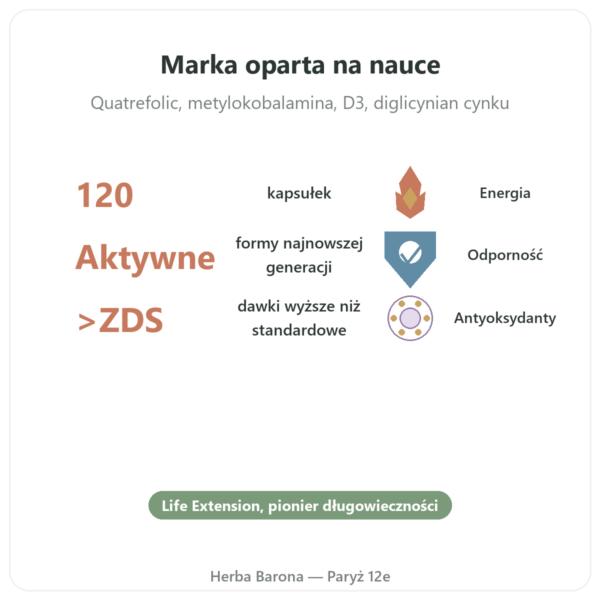 Two-Per-Day Multiwitaminy – Life Extension – 120 kapsułek korzyści i najważniejsze fakty Paris Herba Barona