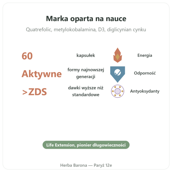 Two-Per-Day Multiwitaminy – Life Extension – 60 kapsułek korzyści i najważniejsze fakty Paris Herba Barona
