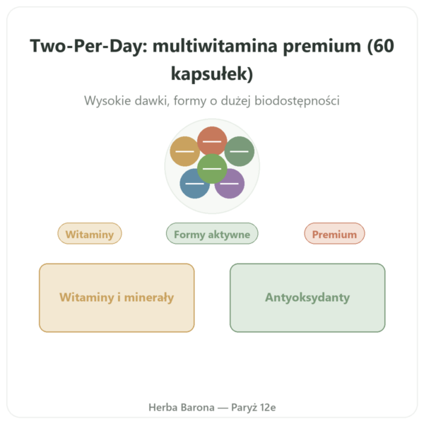 Two-Per-Day Multiwitaminy – Life Extension – 60 kapsułek prezentacja Paris Herba Barona