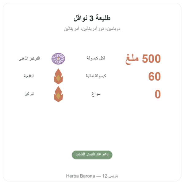 إل-تيروزين 500 مغ – Dynveo – 60 كبسولة الفوائد والمعطيات الرئيسية Paris Herba Barona