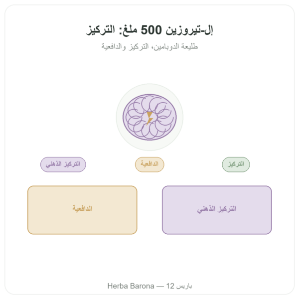 إل-تيروزين 500 مغ – Dynveo – 60 كبسولة عرض المنتج Paris Herba Barona