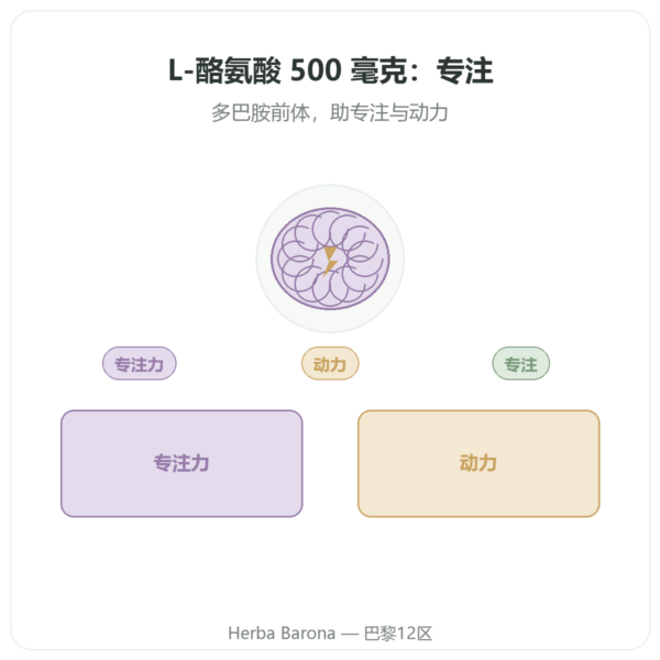 L-酪氨酸 500 mg – Dynveo – 60粒胶囊 产品展示 Paris Herba Barona