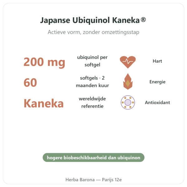 Ubiquinol Kaneka 200 mg – Now Foods – 60 softgels voordelen en kerngegevens Paris Herba Barona