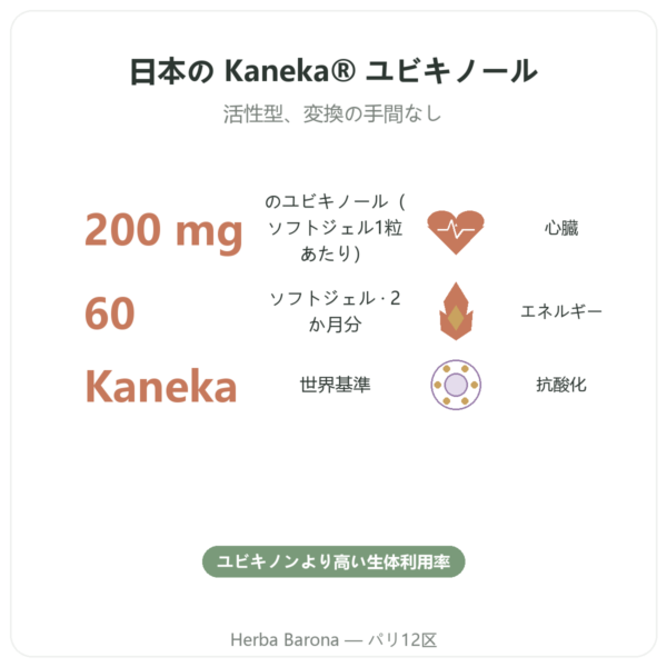 ユビキノール Kaneka 200 mg – Now Foods – 60ソフトジェル benefits and key facts Paris Herba Barona