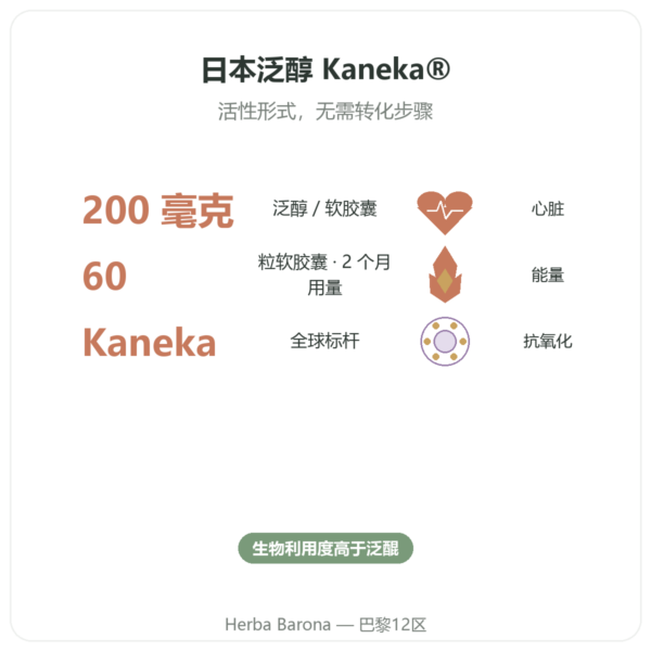 Ubiquinol Kaneka 200毫克 – Now Foods – 60粒软胶囊 功效与数据 Paris Herba Barona