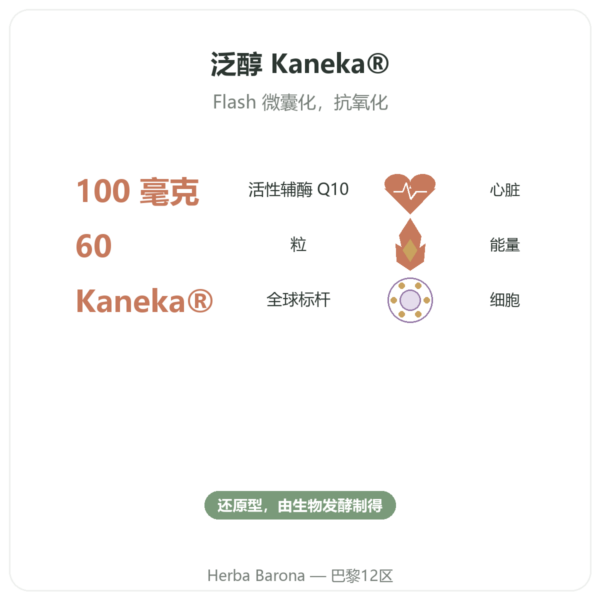 还原型辅酶 Q10(Ubiquinol)100 mg – 60 粒 – Dynveo 功效与数据 Paris Herba Barona
