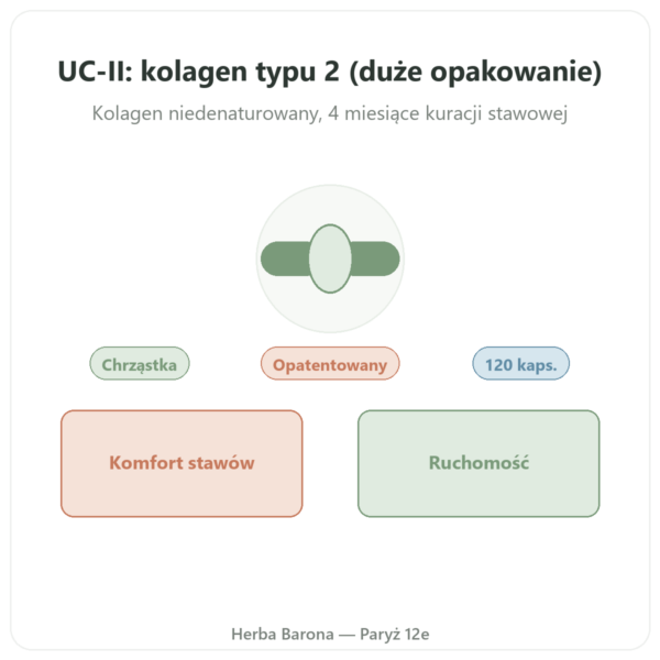 UC-II Kolagen Typu 2 NOW Foods 120 kapsułek w Paryżu prezentacja Paris Herba Barona