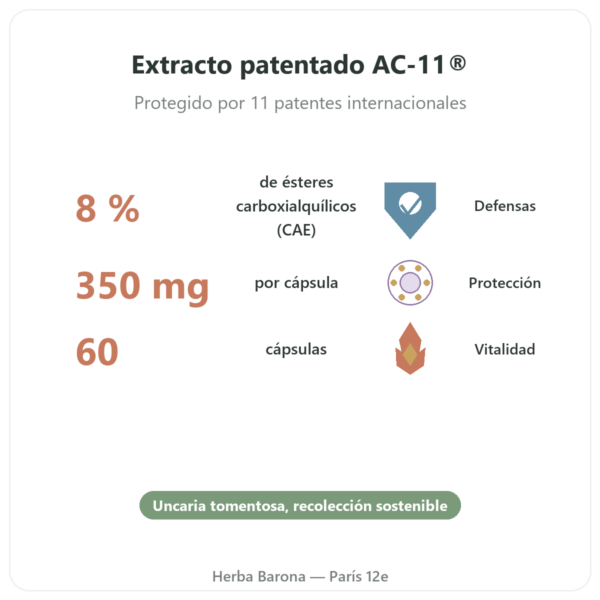Uña de gato AC-11® – Dynveo – 350 mg – 60 cápsulas beneficios y datos clave Paris Herba Barona
