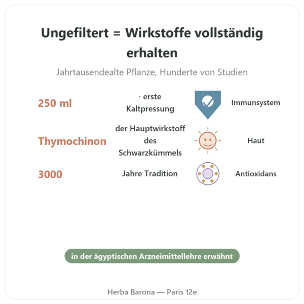 Ungefiltertes Bio-Schwarzkümmelöl 250 ml – Krauterland Vorteile und Fakten Paris Herba Barona