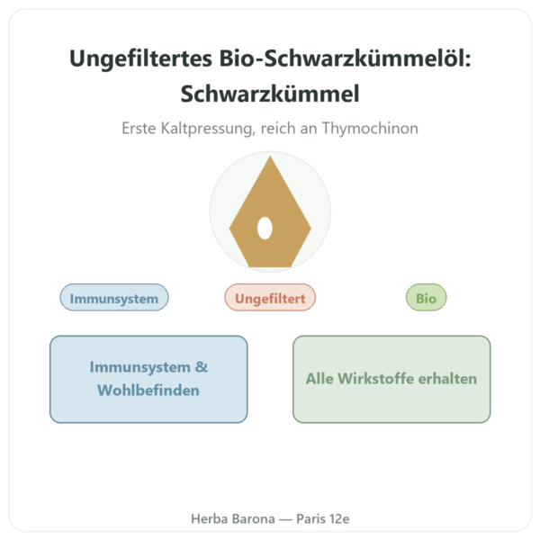 Ungefiltertes Bio-Schwarzkümmelöl 250 ml – Krauterland Vorstellung Paris Herba Barona