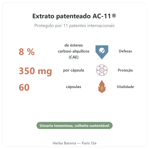 Unha de Gato AC-11® – Dynveo – 350 mg – 60 cápsulas benefícios e dados principais Paris Herba Barona