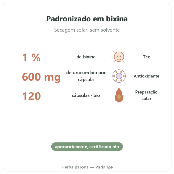 Urucum Bio – Dynveo – 120 cápsulas – 600 mg benefícios e dados principais Paris Herba Barona