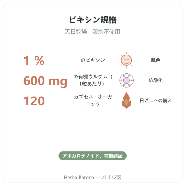 ウルクム 有機 – Dynveo – 120カプセル – 600 mg benefits and key facts Paris Herba Barona