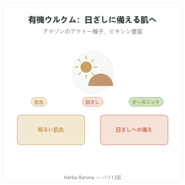 ウルクム 有機 – Dynveo – 120カプセル – 600 mg presentation Paris Herba Barona