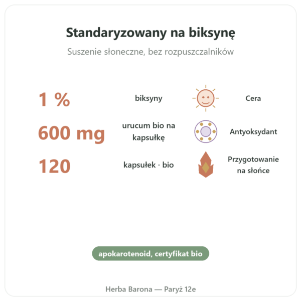 Urucum Bio – Dynveo – 120 kapsułek – 600 mg korzyści i najważniejsze fakty Paris Herba Barona