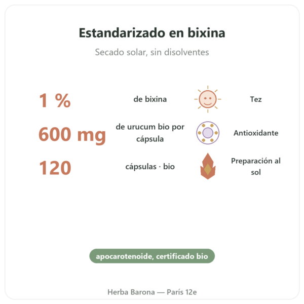 Urucum BIO – Dynveo – 120 cápsulas – 600 mg beneficios y datos clave Paris Herba Barona