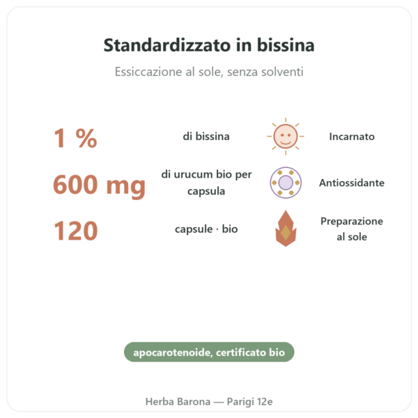 Urucum BIO – Dynveo – 120 capsule – 600 mg benefici e dati chiave Paris Herba Barona