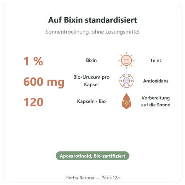 Urucum Bio – Dynveo – 120 Kapseln – 600 mg Vorteile und Fakten Paris Herba Barona