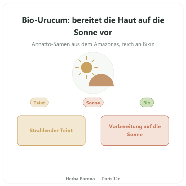 Urucum Bio – Dynveo – 120 Kapseln – 600 mg Vorstellung Paris Herba Barona